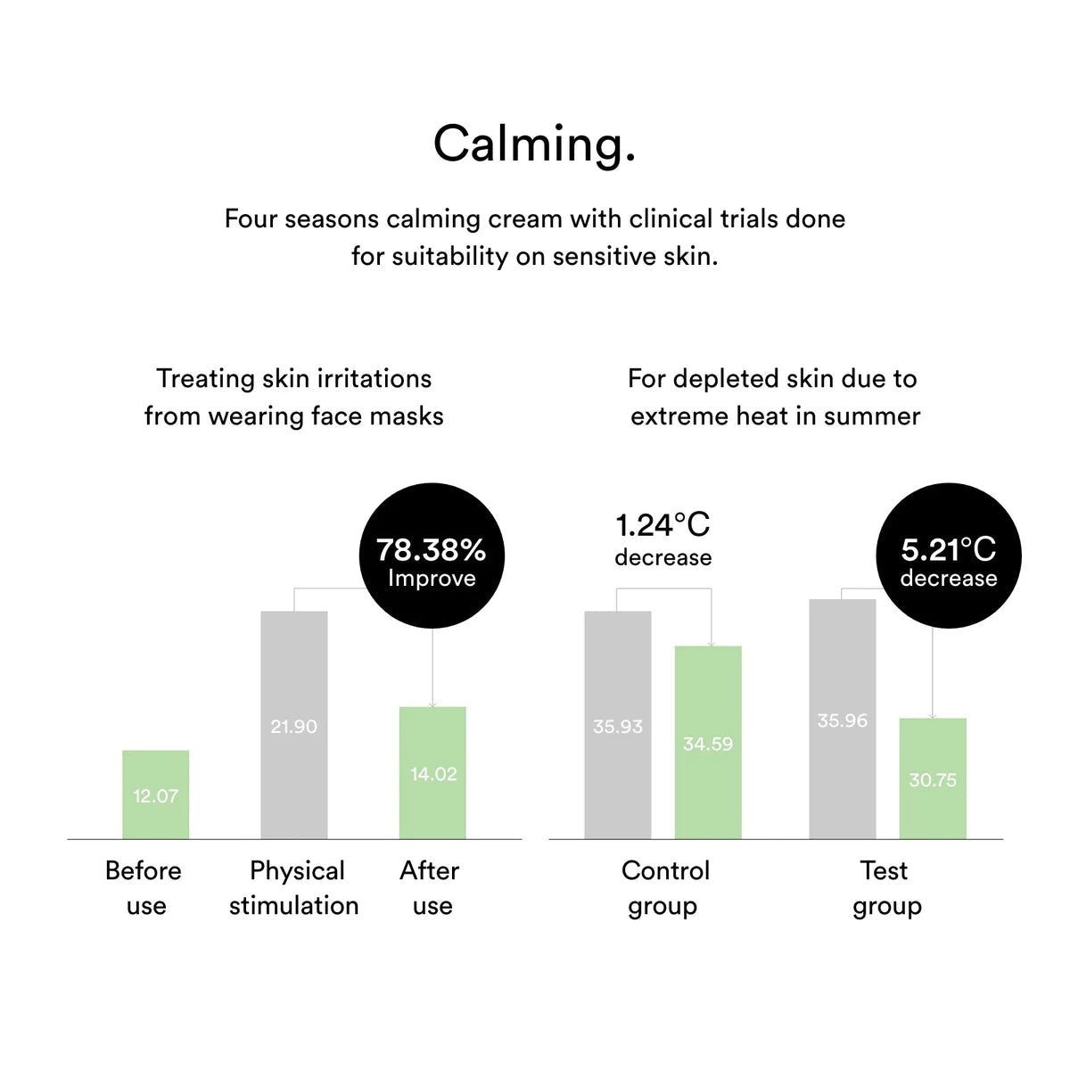 Abib Heartleaf Cream Calming Tube - OVERRATED