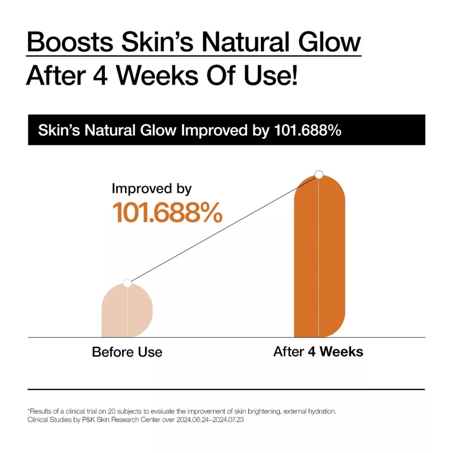 Anua Rice 70 Intensive Moisturizing Milk - OVERRATED