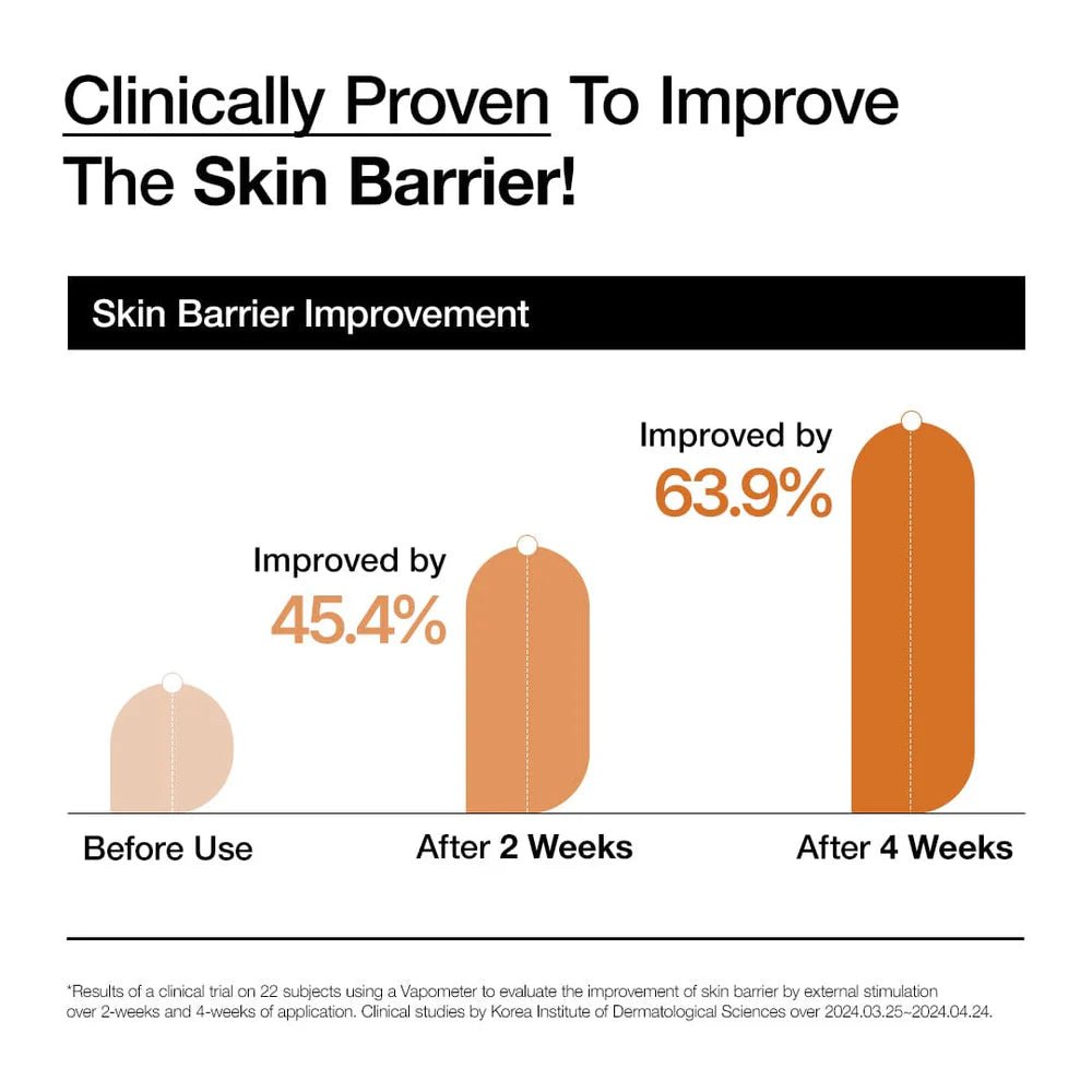 Anua Rice Ceramide 7 Hydrating Barrier Serum - OVERRATED
