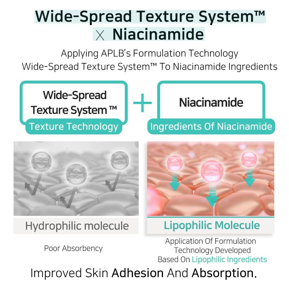 APLB Glutathione Niacinamide Body Lotion - OVERRATED