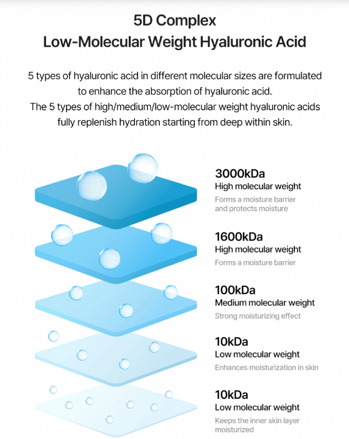 TORRIDEN DIVE - IN Low Molecular Hyaluronic Acid Toner Vegan - OVERRATED