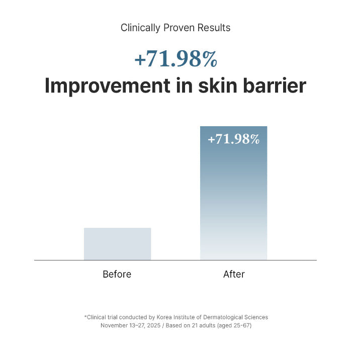 Dr Althea 147 Barrier Cream