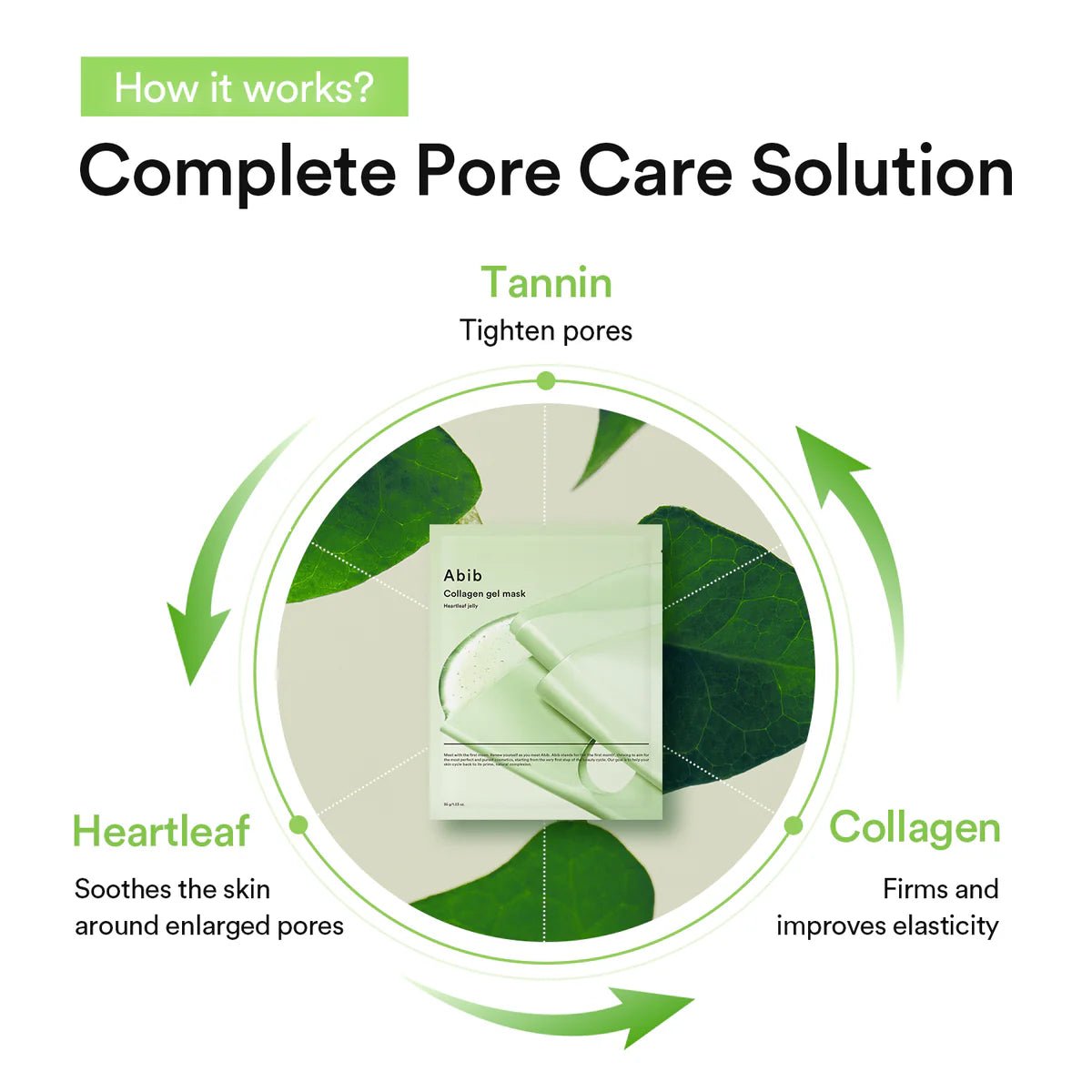 Abib Collagen Gel Mask with Heartleaf Jelly - OVERRATED