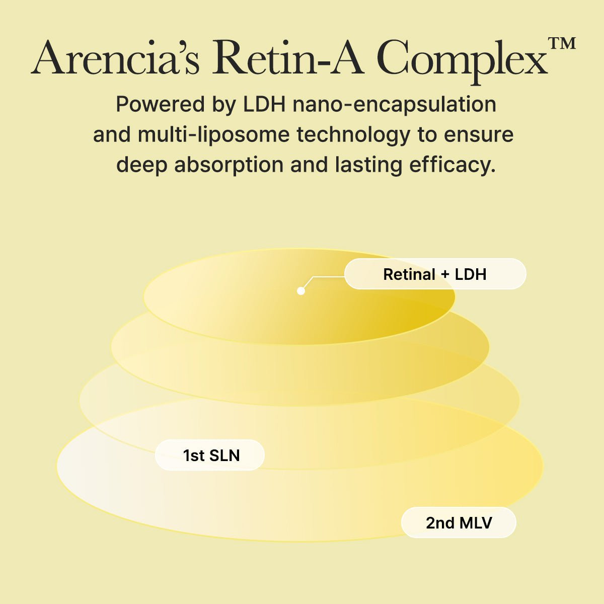 Arencia Retinal Booster Shot, Advanced Retinal & Caffeine Formula for Firm, Pore - Refined Skin - OVERRATED