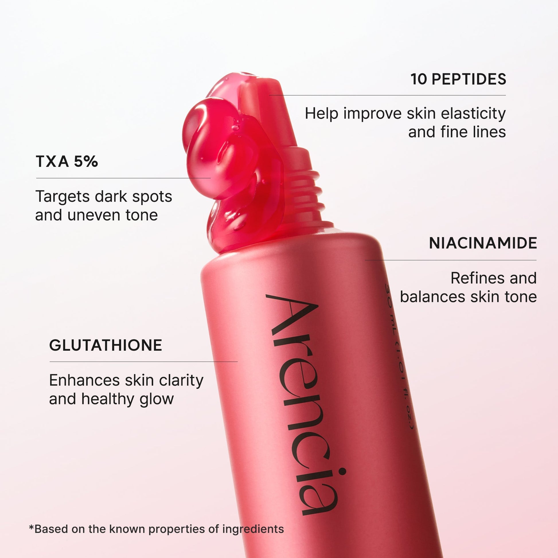 Arencia TXA Booster Shot, Intensive Dark Spot Correcting Serum with 5% TXA, Niacinamide & 10 Peptides for Visible Tone Correction & Radiant-Looking Skin - OVERRATED