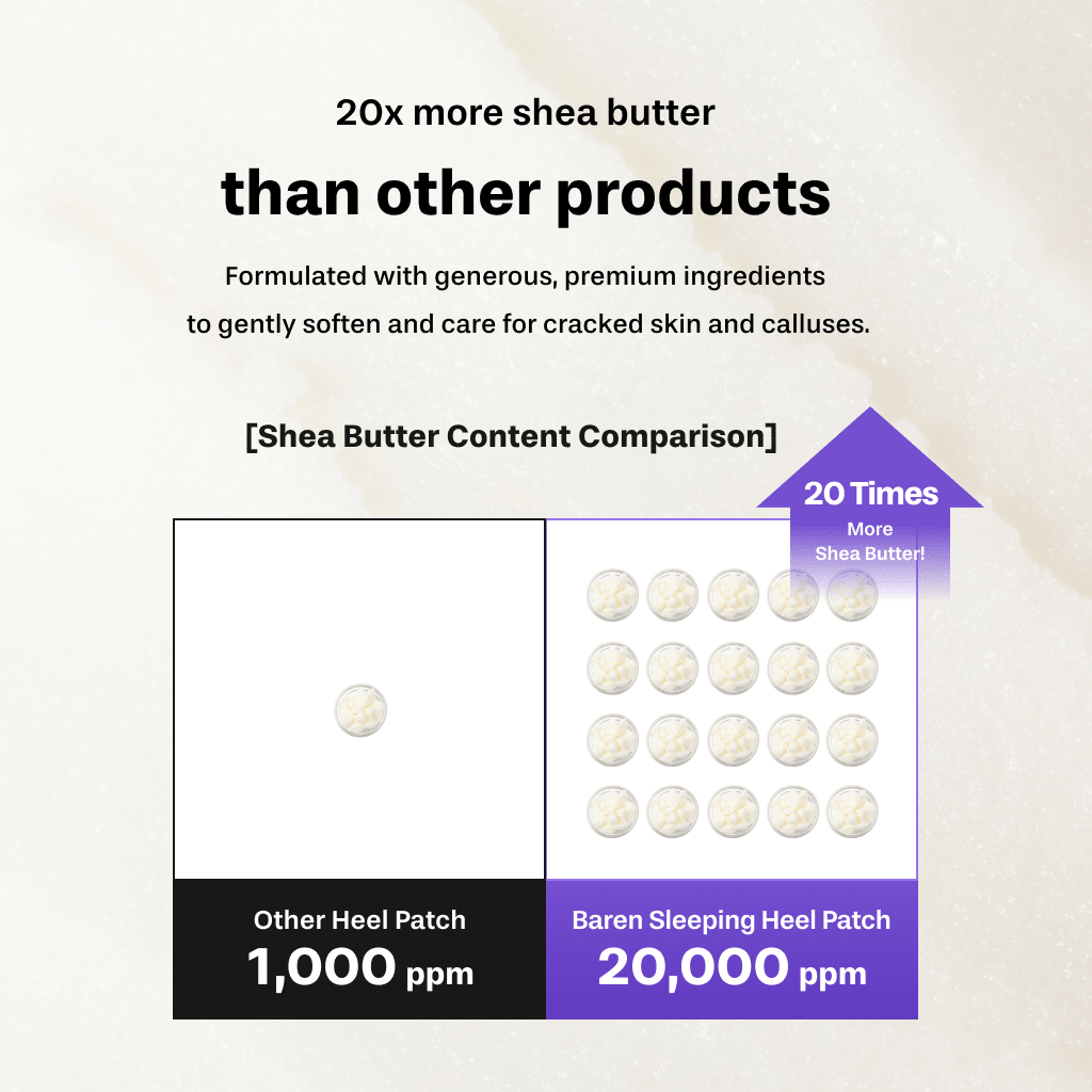 Baren Shea Butter Sleeping Heel Patch, 10pcs - OVERRATED