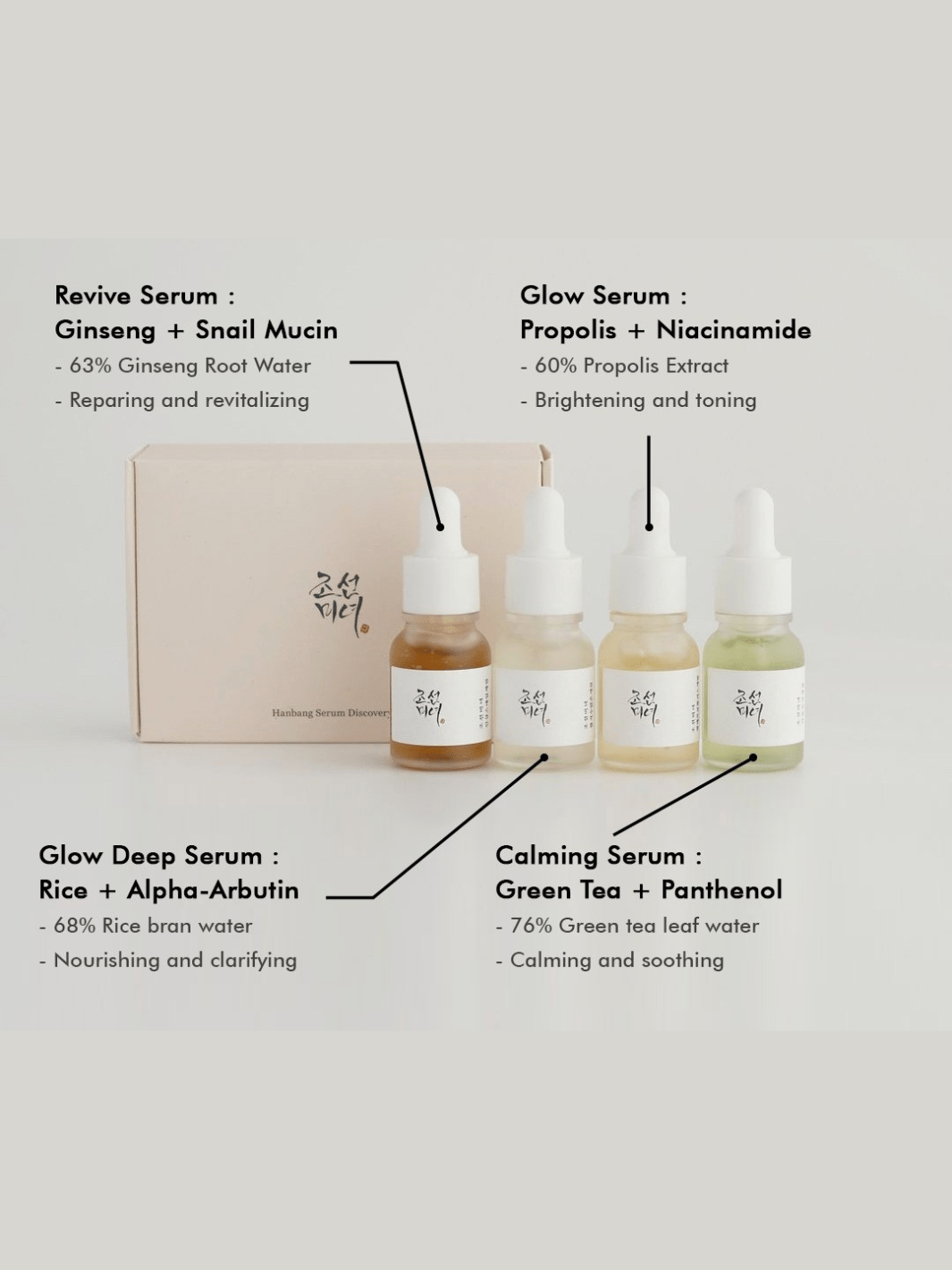 BEAUTY OF JOSEON Hanbang Serum Discovery Kit - OVERRATED