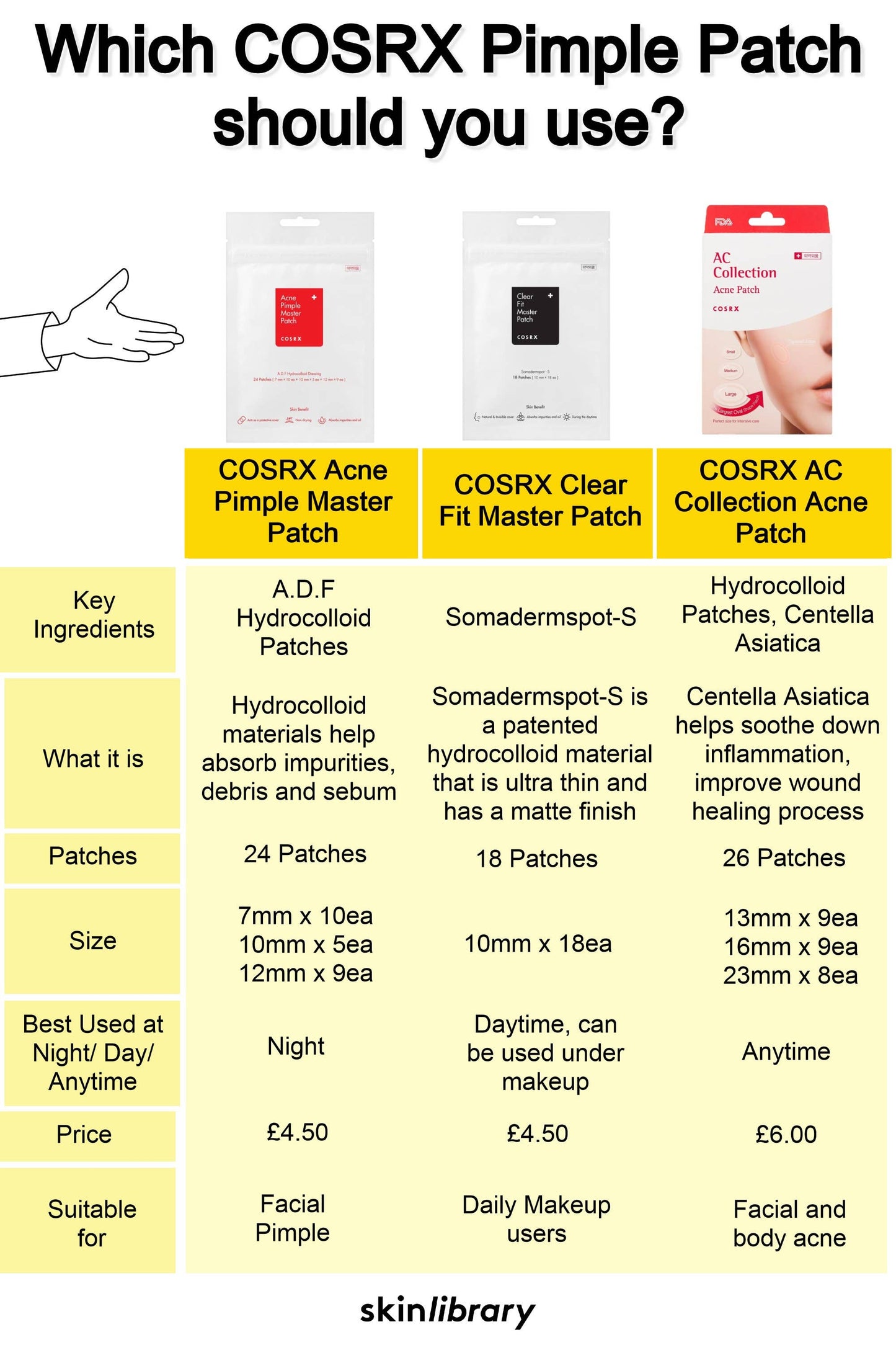 COSRX Acne Clear Pimple Master Patch kbeauty