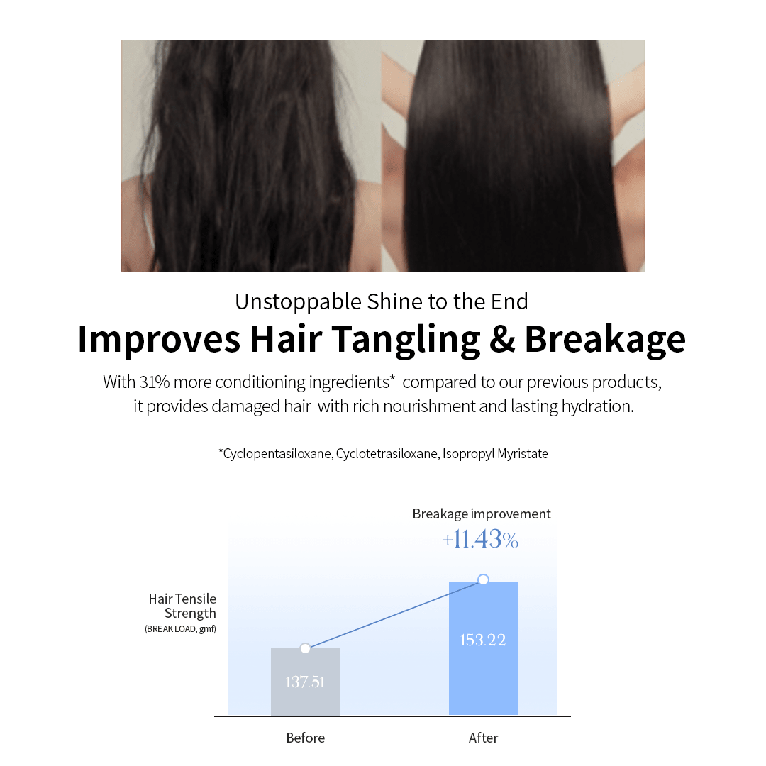Growus no wash treatment EX heat protection Korean hair care product - Overrated Korean Beauty & More