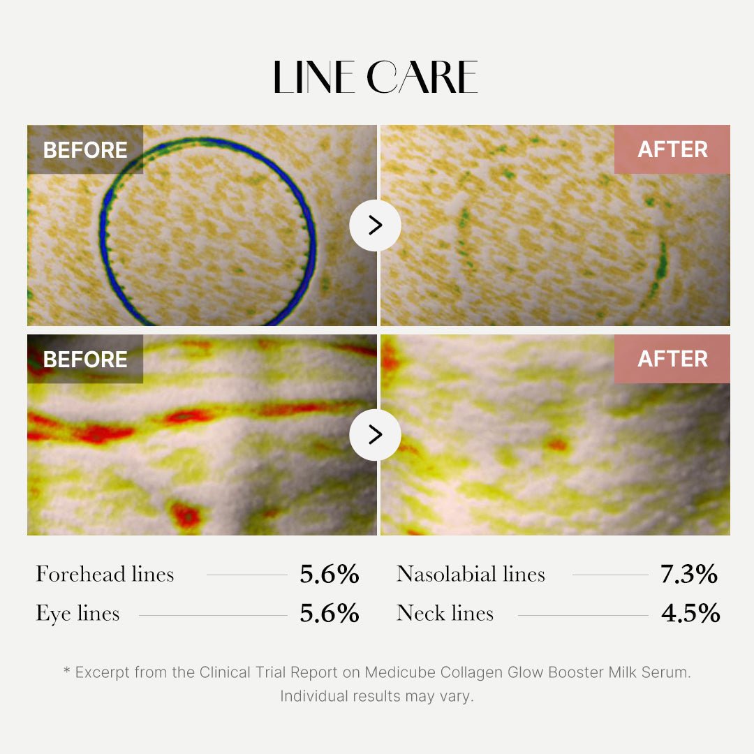 Medicube Collagen Glow Booster Milk Serum - OVERRATED