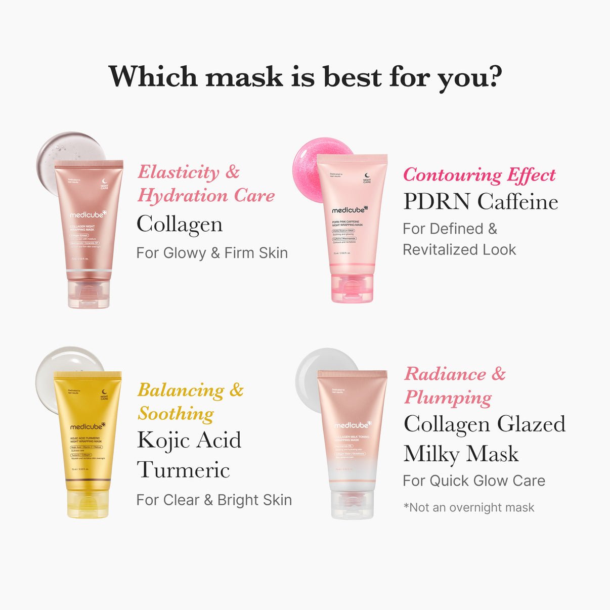 medicube PDRN Pink Peptide Eye Cream - OVERRATED