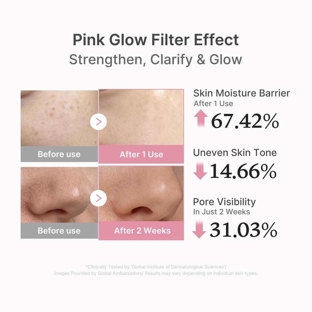 Medicube PDRN Pink Peptide Serum - OVERRATED