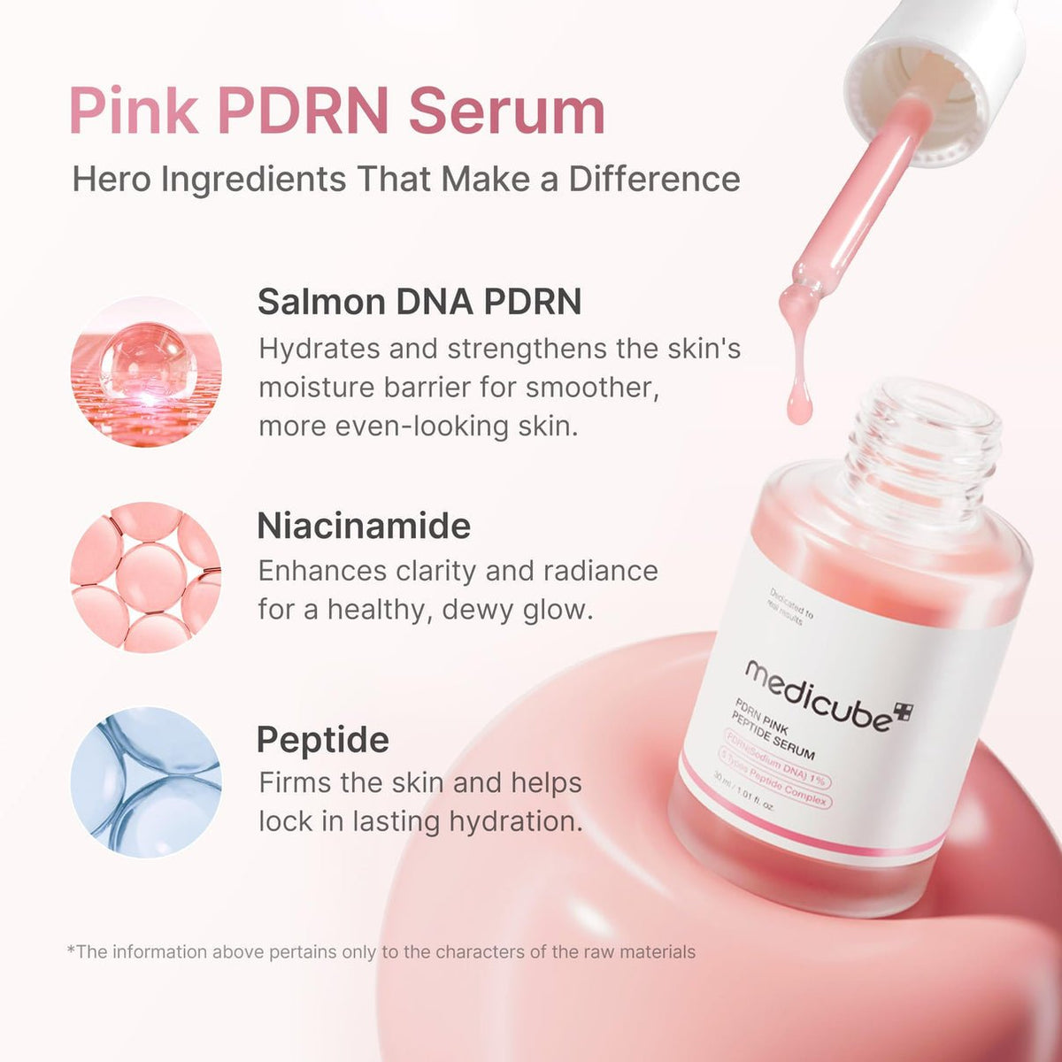 Medicube PDRN Pink Peptide Serum - OVERRATED
