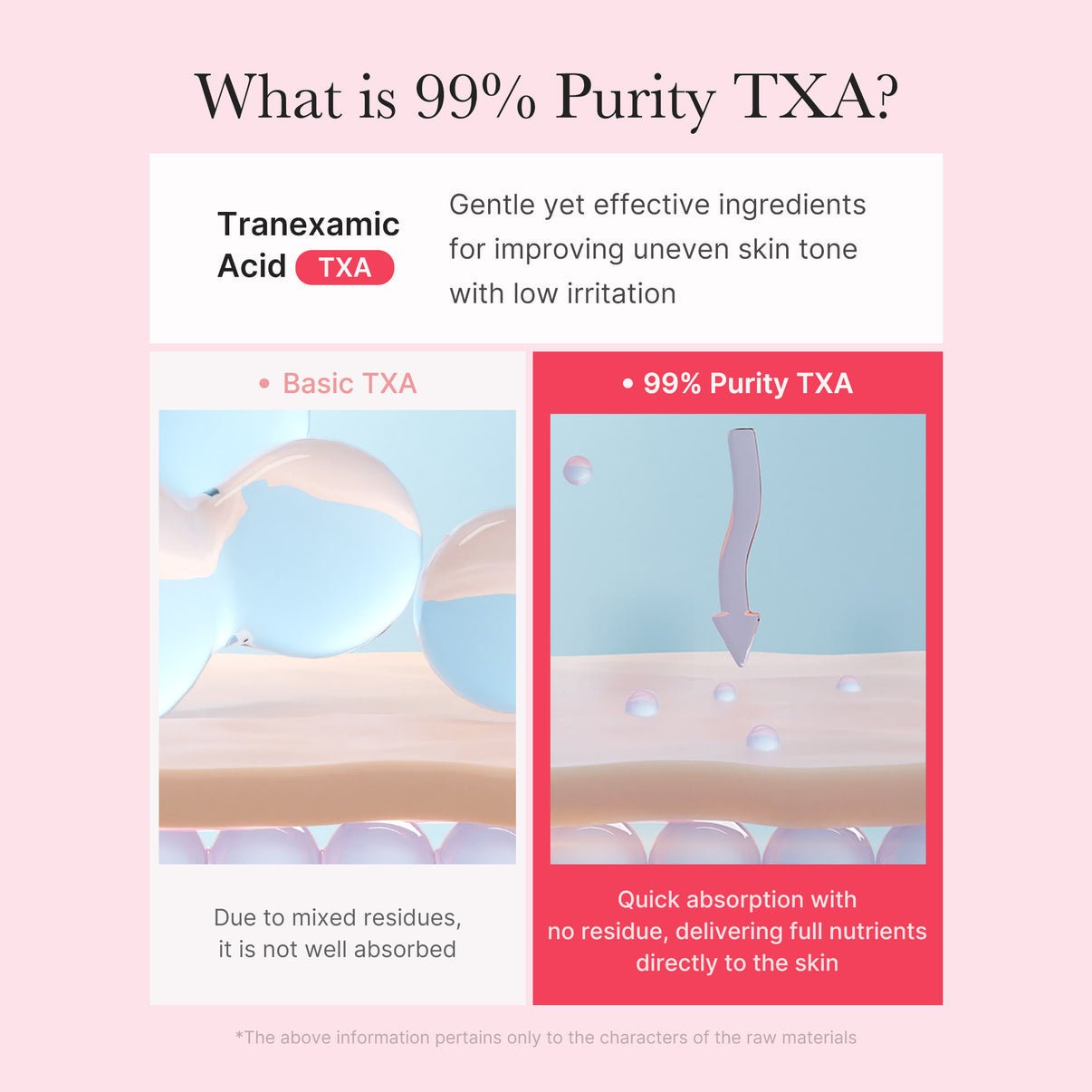 Medicube TXA Niacinamide Capsule Cream - OVERRATED