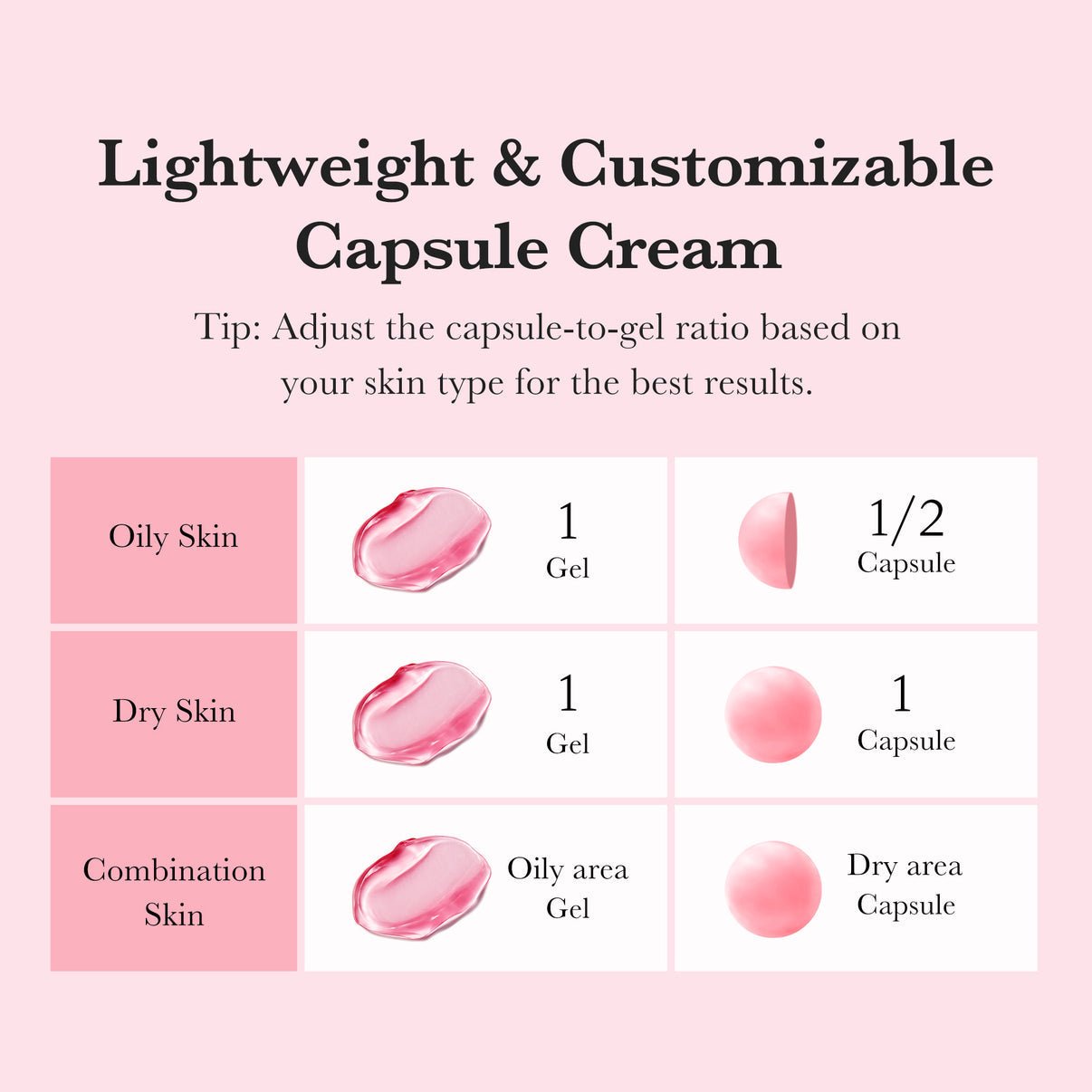 Medicube TXA Niacinamide Capsule Cream - OVERRATED