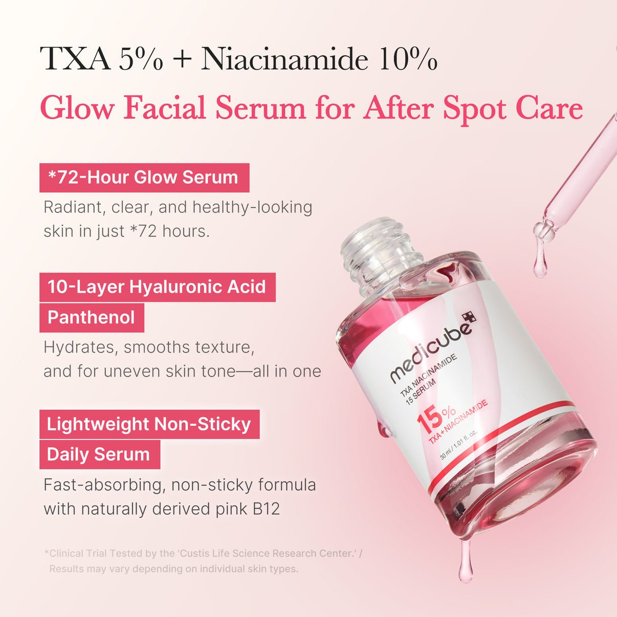 Medicube TXA Niacinamide Serum - OVERRATED