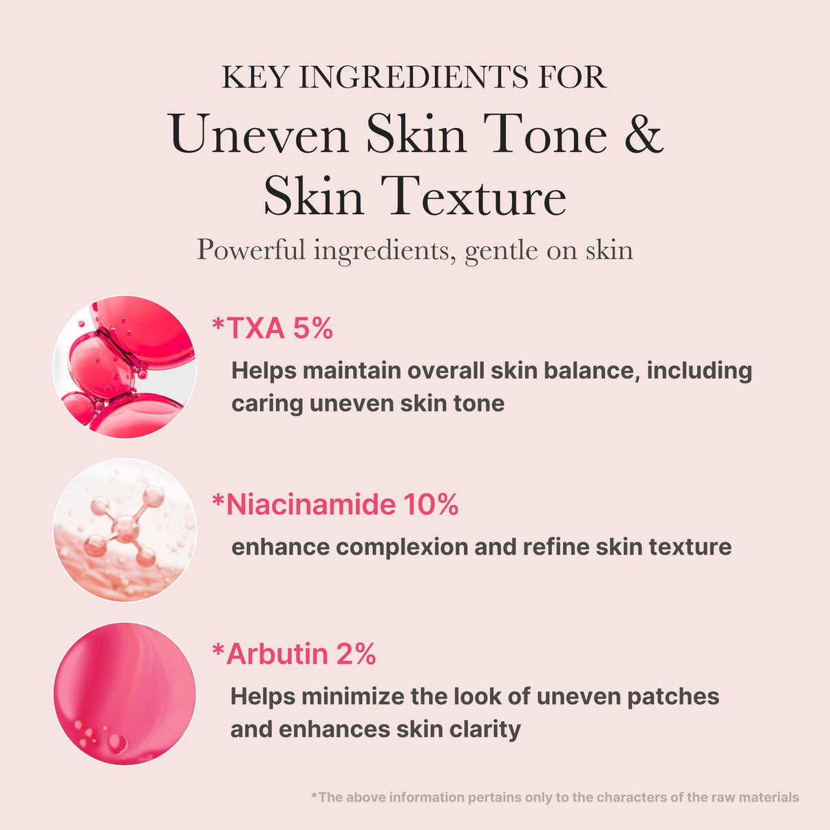 Medicube TXA Niacinamide Serum - OVERRATED