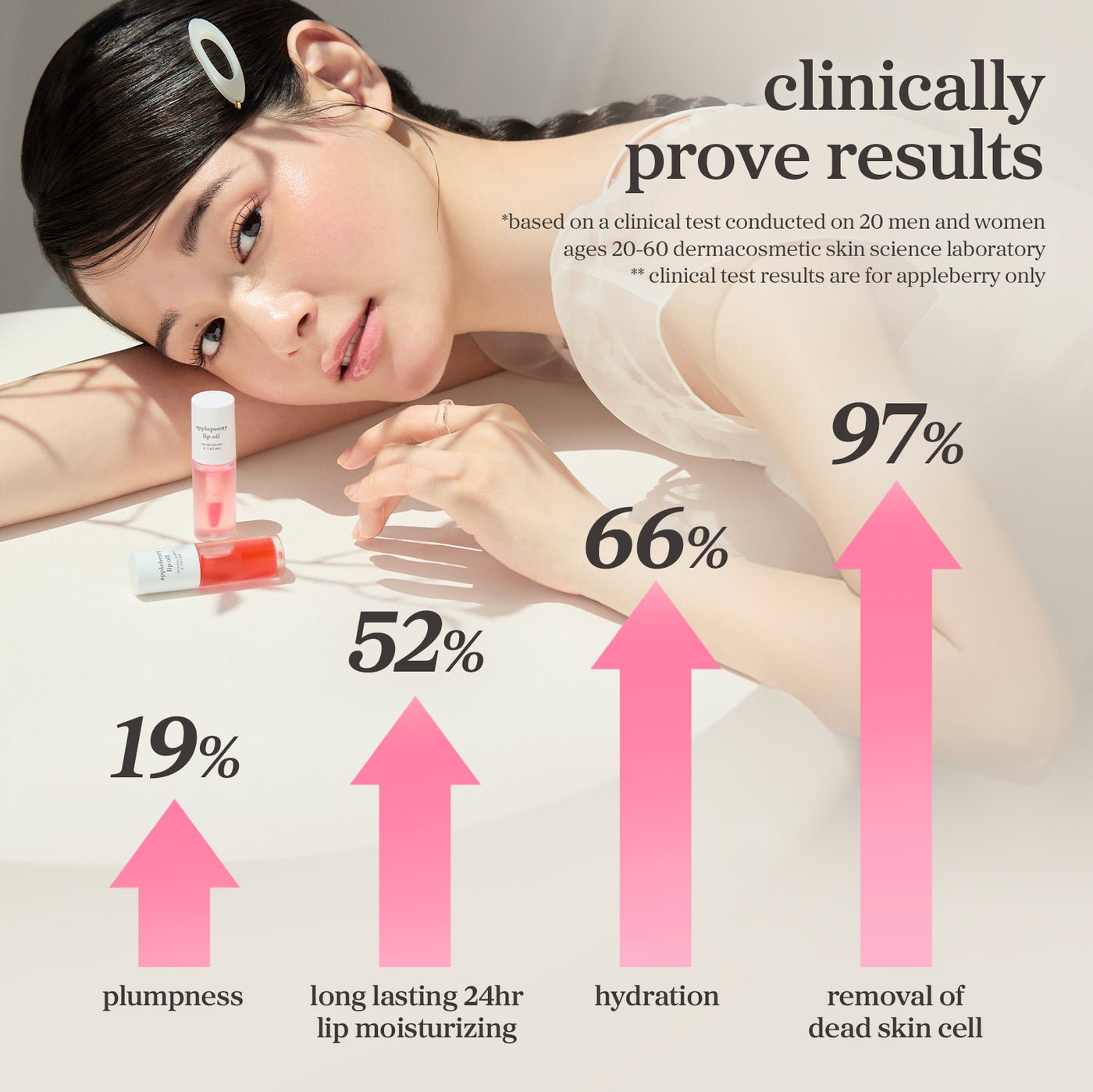 Nooni Apple Lip Oil - OVERRATED